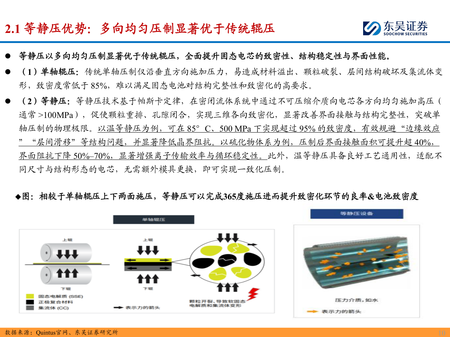 一起讨论下2.1 等静压优势：多向均匀压制显著优于传统辊压?