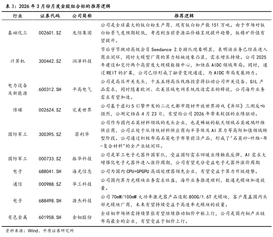 你知道2026 年 3 月份月度金股组合标的推荐逻辑