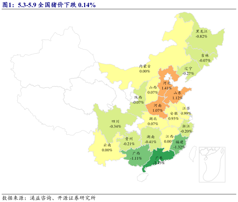 你知道5.3-5.9 全国猪价下跌 0.14%?