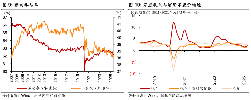 我想了解一下劳动参与率