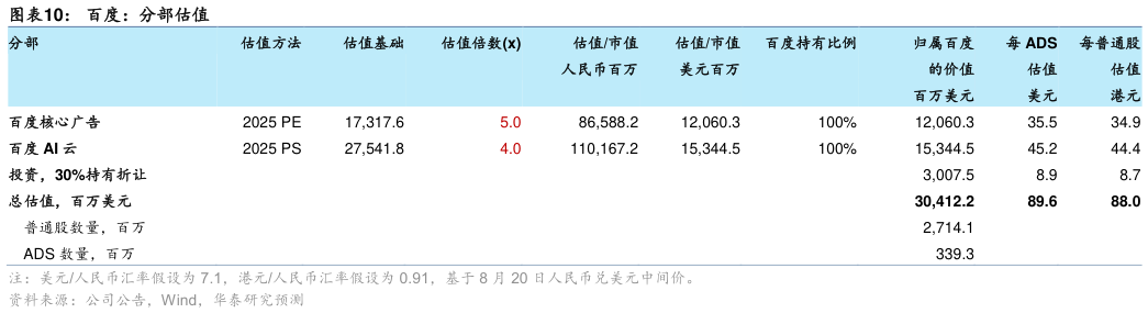 如何解释百度：分部估值