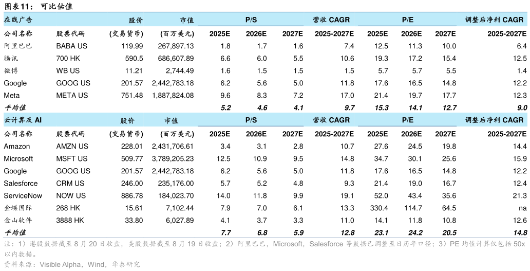 如何才能可比估值