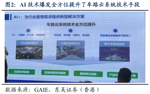 想关注一下AI 技术爆发全方位提升了车路云系统技术手段