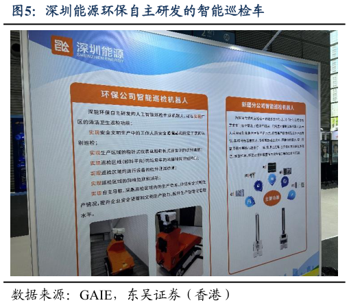 想问下各位网友深圳能源环保自主研发的智能巡检车