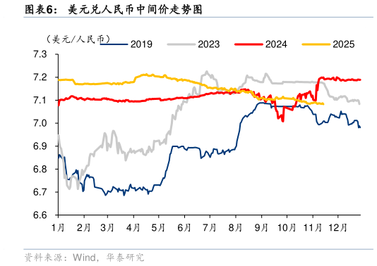想问下各位网友美元兑人民币中间价走势图