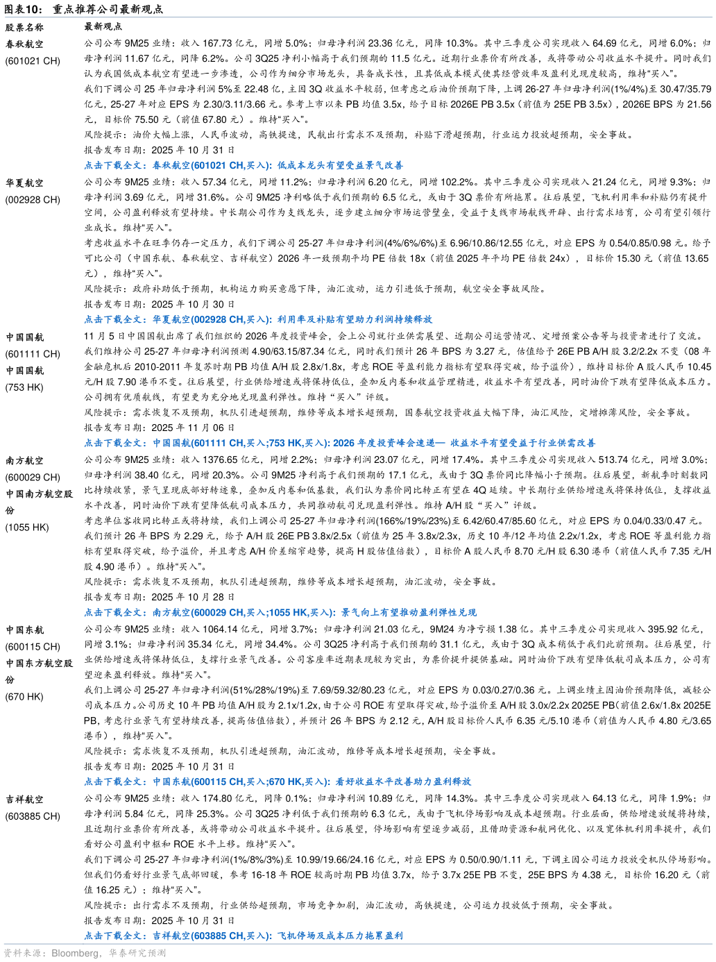 如何才能重点推荐公司最新观点  