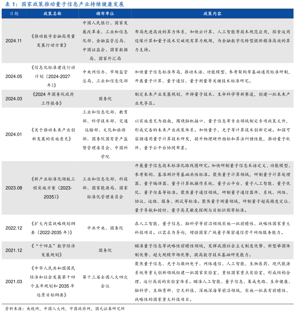 想问下各位网友国家政策推动量子信息产业持续健康发展?