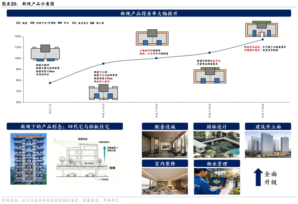 咨询大家新规产品示意图