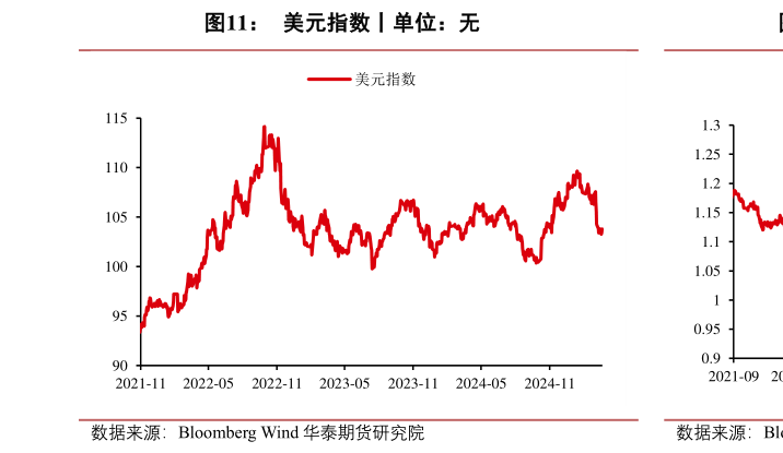 咨询下各位美元指数丨单位:无?