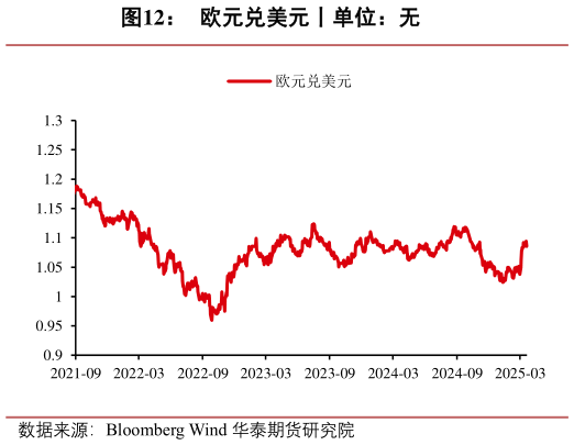 想问下各位网友欧元兑美元丨单位:无?