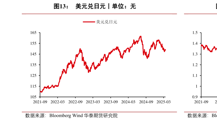 想关注一下美元兑日元丨单位:无?