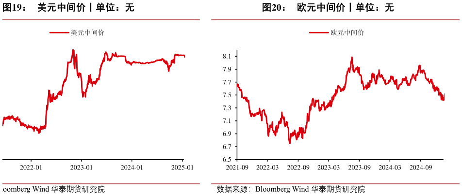 想问下各位网友美元中间价丨单位:无?
