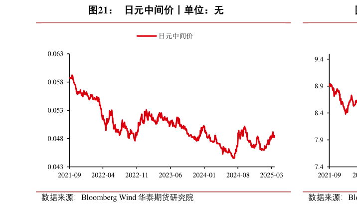 如何解释日元中间价丨单位:无?