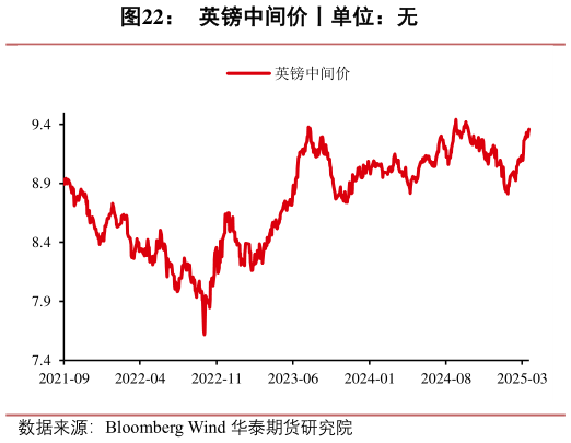 想问下各位网友英镑中间价丨单位:无?