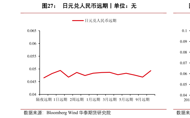 如何解释日元兑人民币远期丨单位:无?