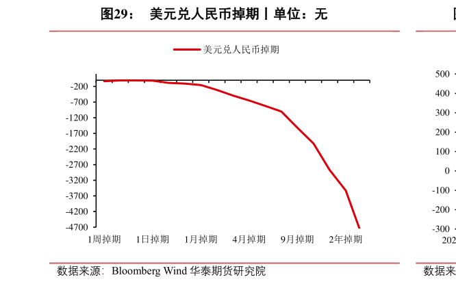 如何了解美元兑人民币掉期丨单位：无