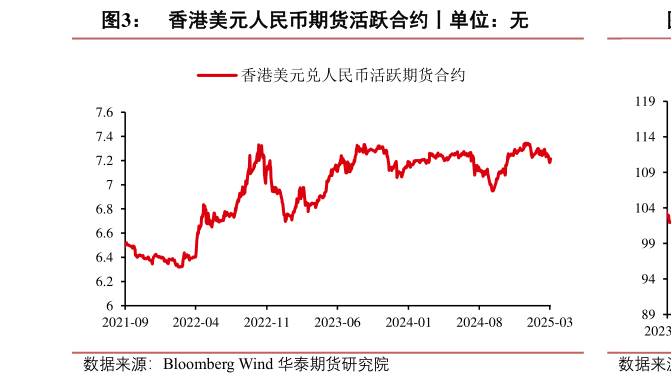 如何才能香港美元人民币期货活跃合约丨单位:无?