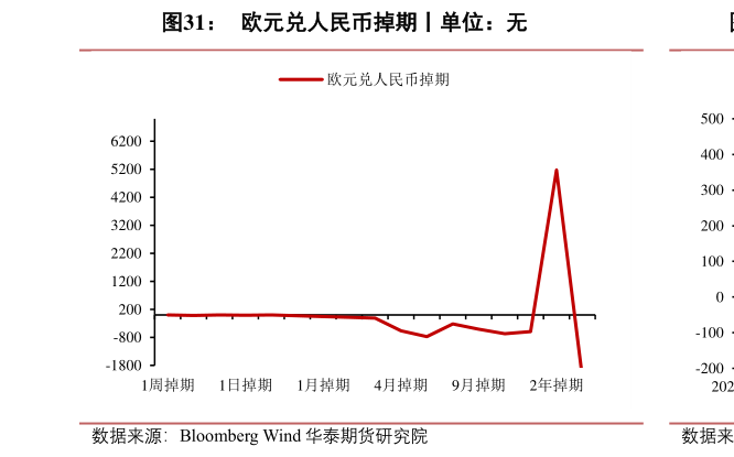 如何看待欧元兑人民币掉期丨单位：无