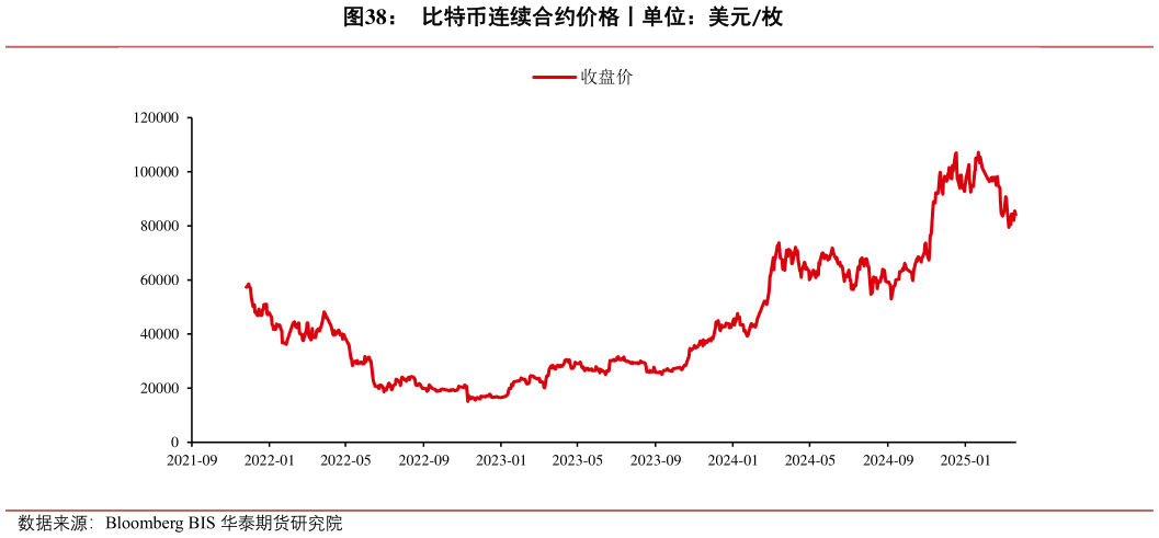 一起讨论下比特币连续合约价格丨单位：美元枚