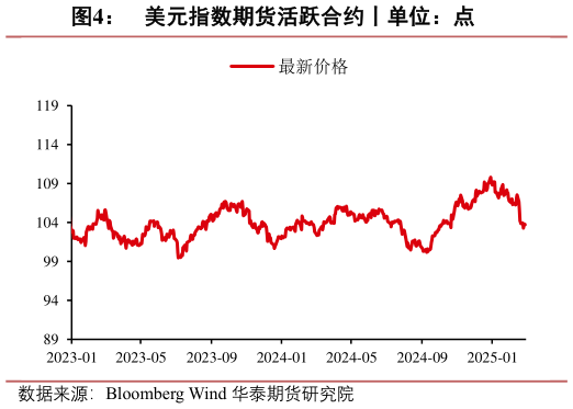 谁知道美元指数期货活跃合约丨单位:点?