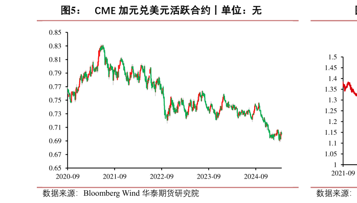 你知道CME 加元兑美元活跃合约丨单位:无?
