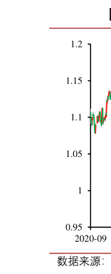 各位网友请教一下CME 巴西雷亚尔兑美元丨单位:无?