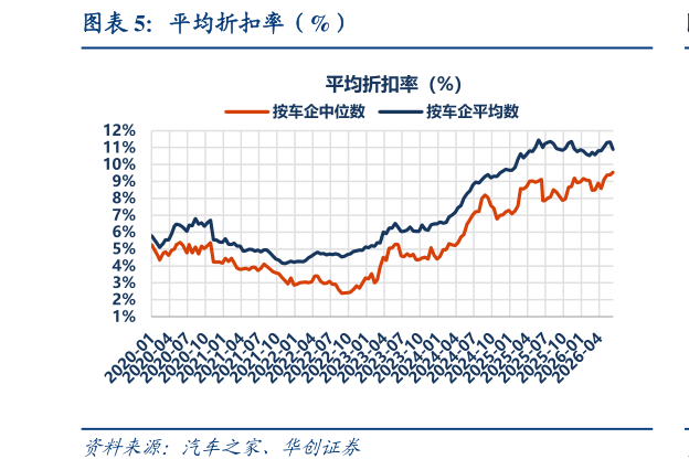 想问下各位网友平均折扣率（%）