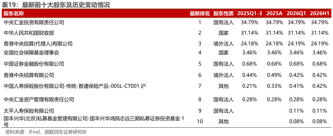 如何解释最新前十大股东及历史变动情况 