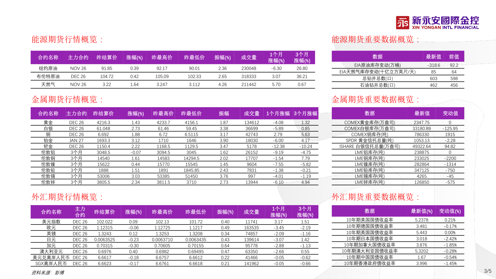 谁知道能源期货行情概览：