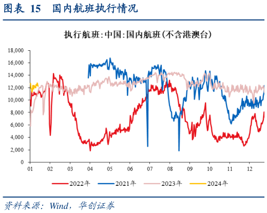 谁知道国内航班执行情况?