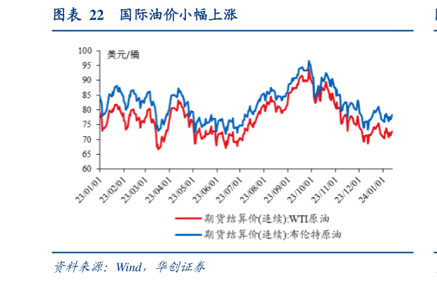 我想了解一下国际油价小幅上涨?