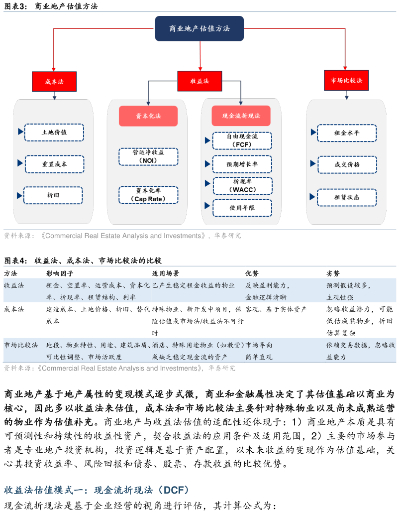 请问一下商业地产估值方法 收益法、成本法、市场比较法的比较?