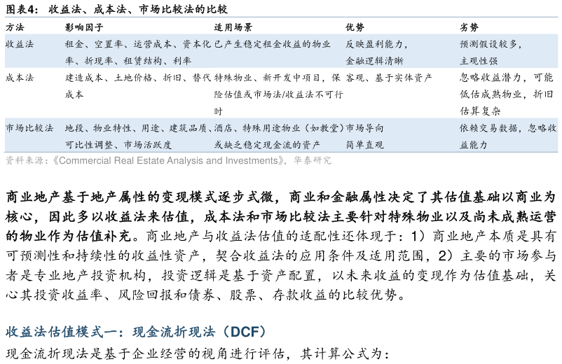 如何看待收益法、成本法、市场比较法的比较?