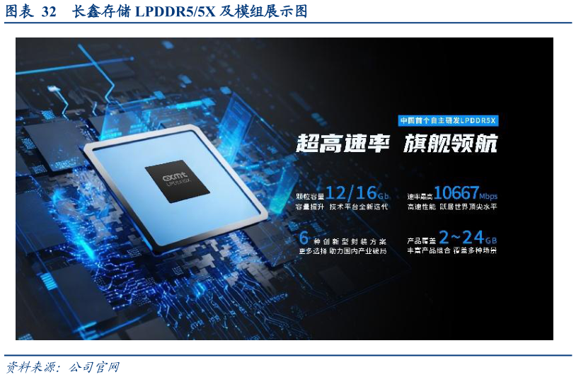 你知道长鑫存储 LPDDR55X 及模组展示图