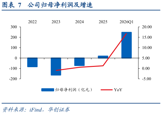 如何才能公司归母净利润及增速
