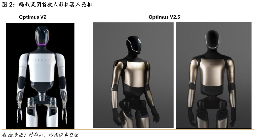 如何才能蚂蚁集团首款人形机器人亮相