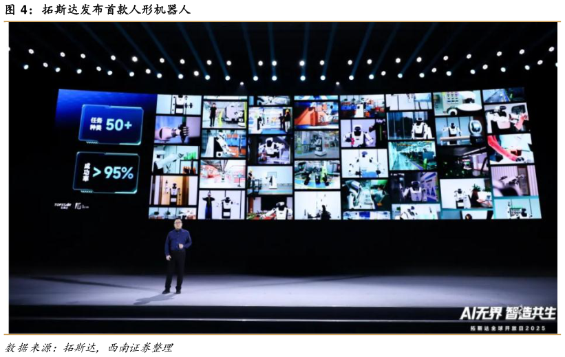 各位网友请教一下拓斯达发布首款人形机器人