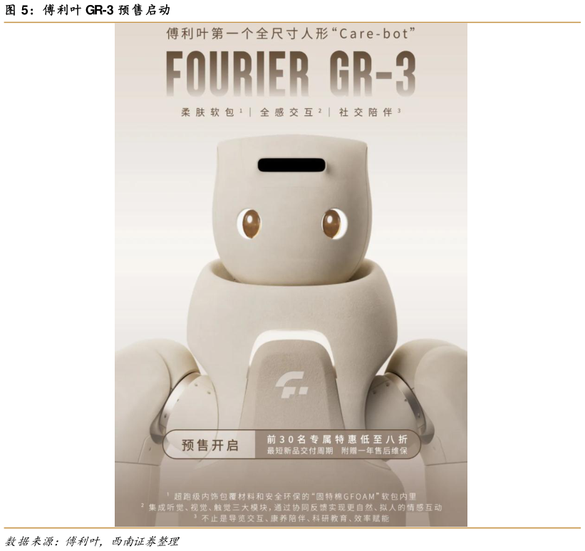 如何了解傅利叶 GR-3 预售启动