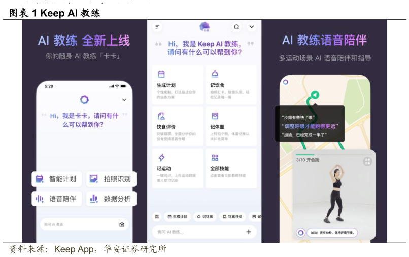 如何才能Keep AI 教练
