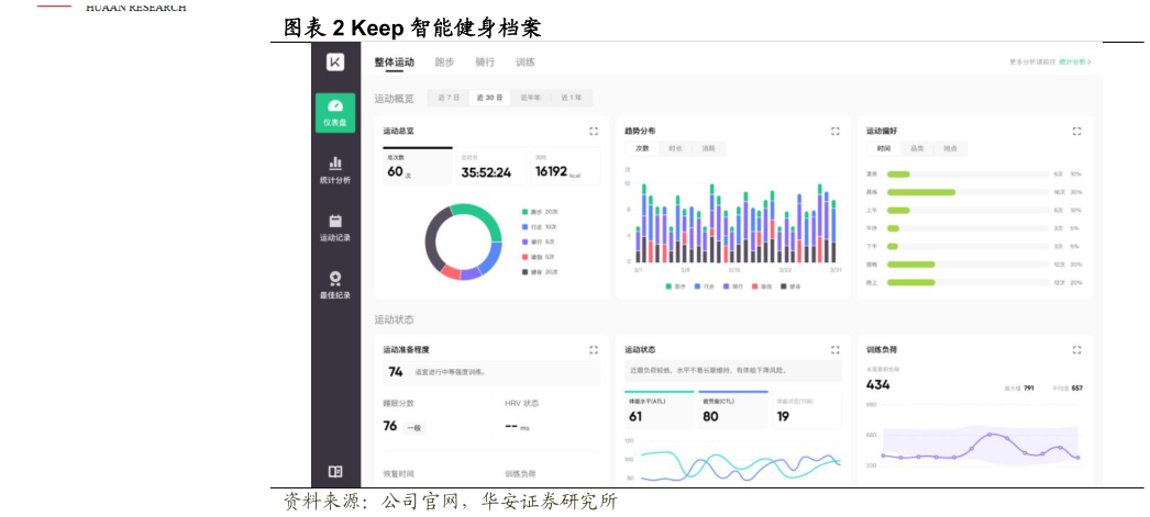 谁知道Keep 智能健身档案