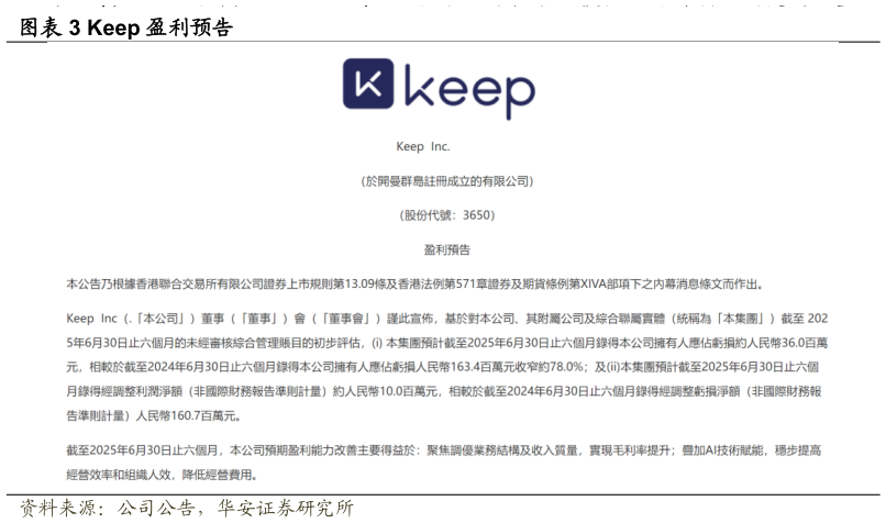 一起讨论下Keep 盈利预告