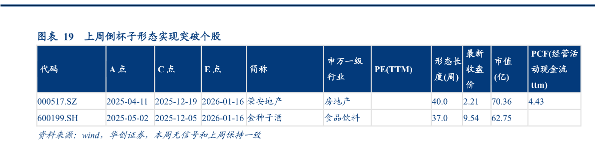 各位网友请教一下上周倒杯子形态实现突破个股