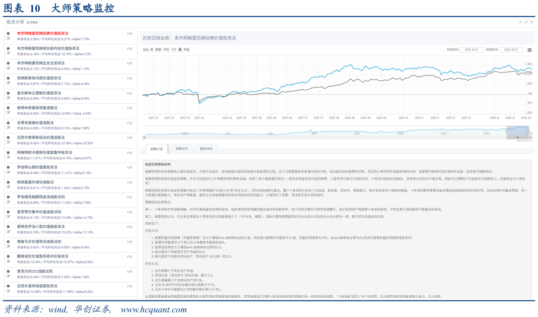 请问一下大师策略监控