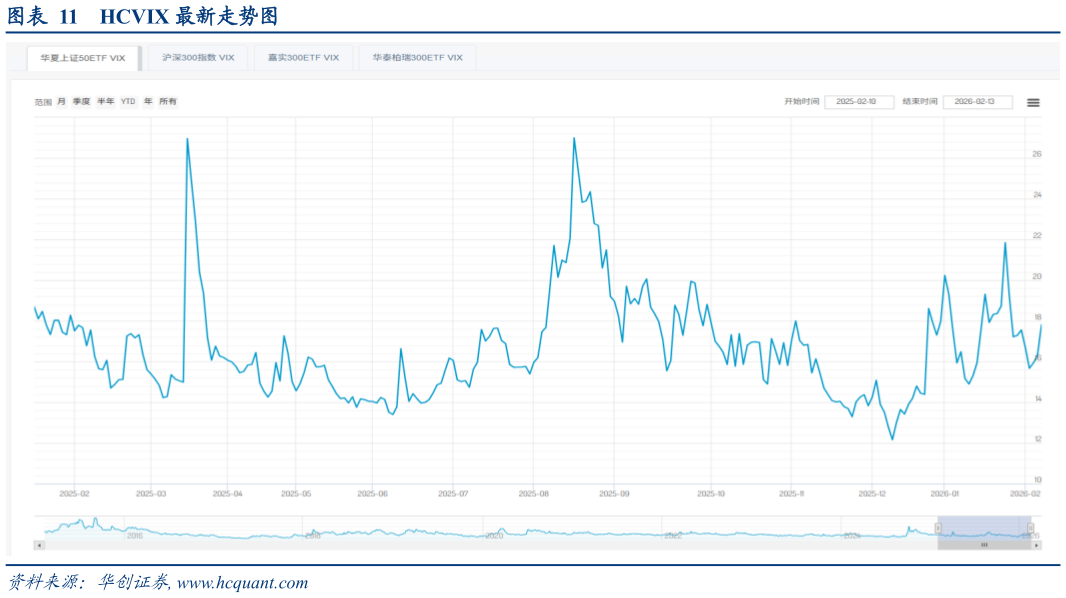 请问一下HCVIX 最新走势图