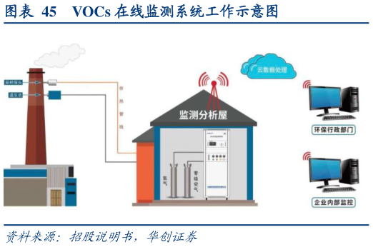 如何了解VOCs 在线监测系统工作示意图?