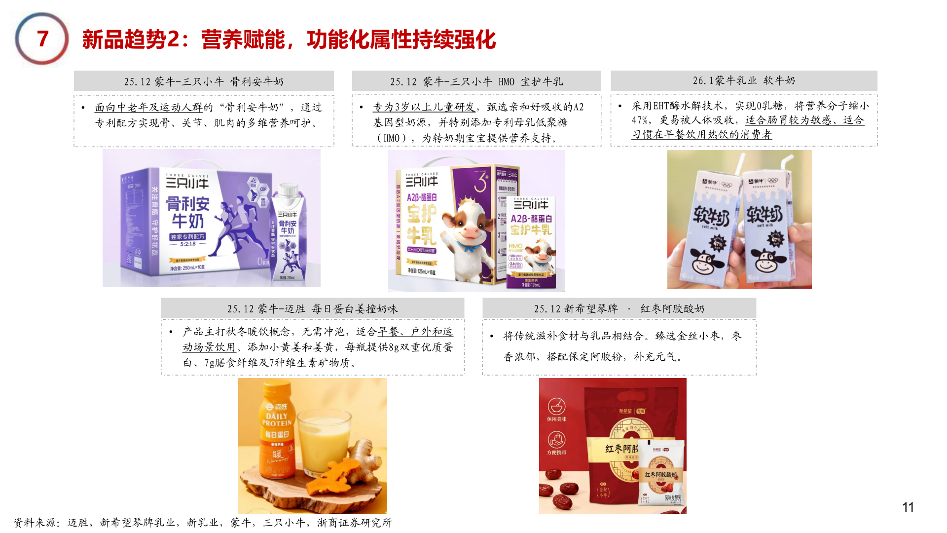 想关注一下7     新品趋势2：营养赋能，功能化属性持续强化