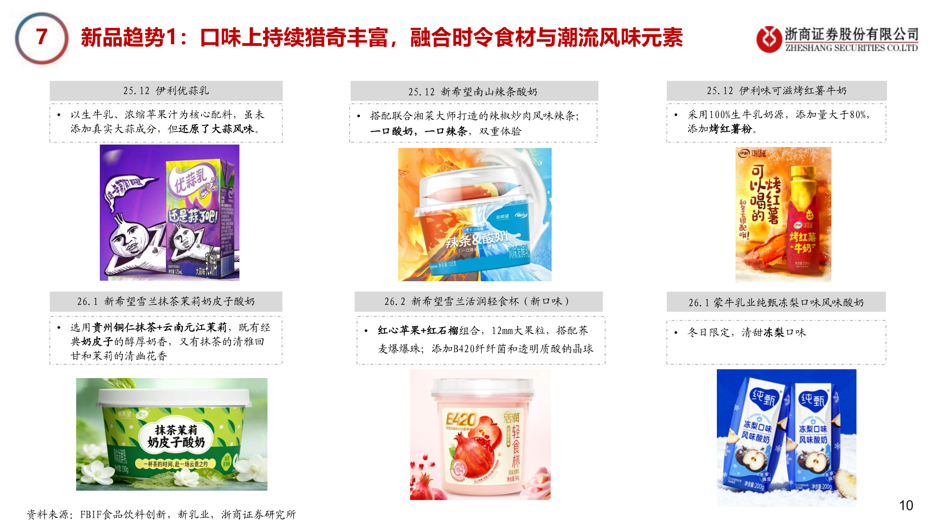 想问下各位网友7     新品趋势1：口味上持续猎奇丰富，融合时令食材与潮流风味元素