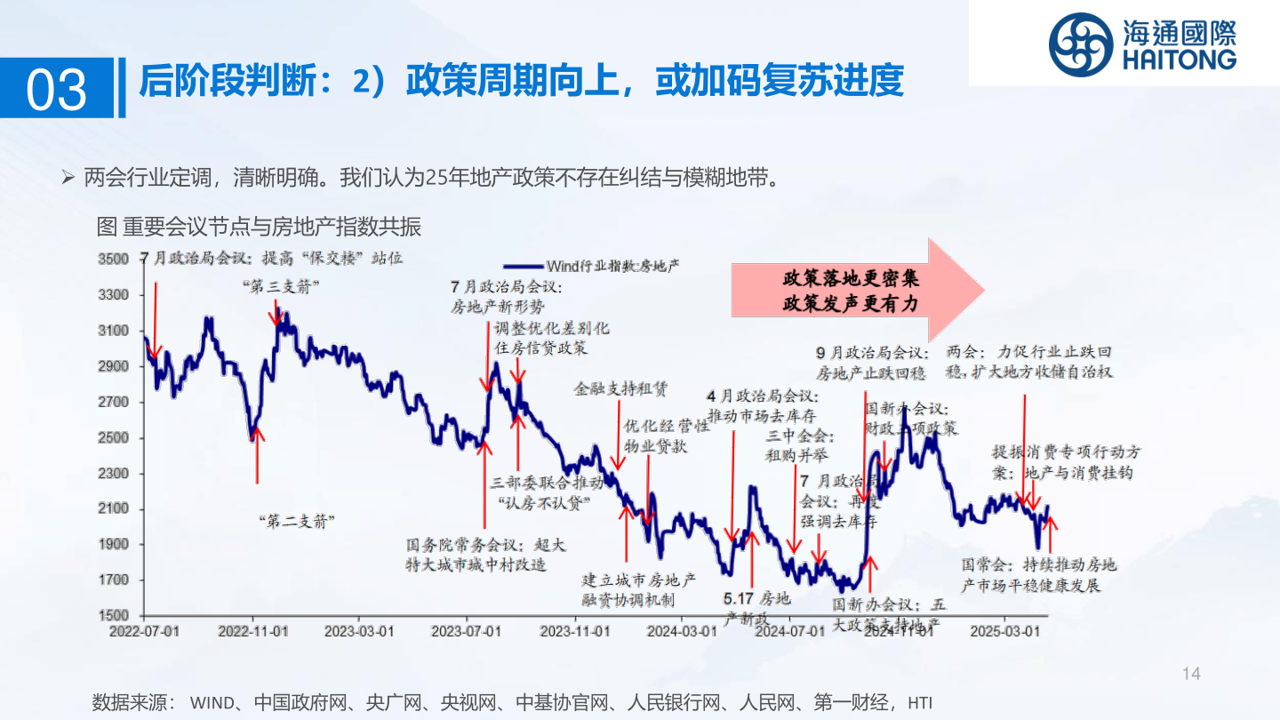 想问下各位网友03