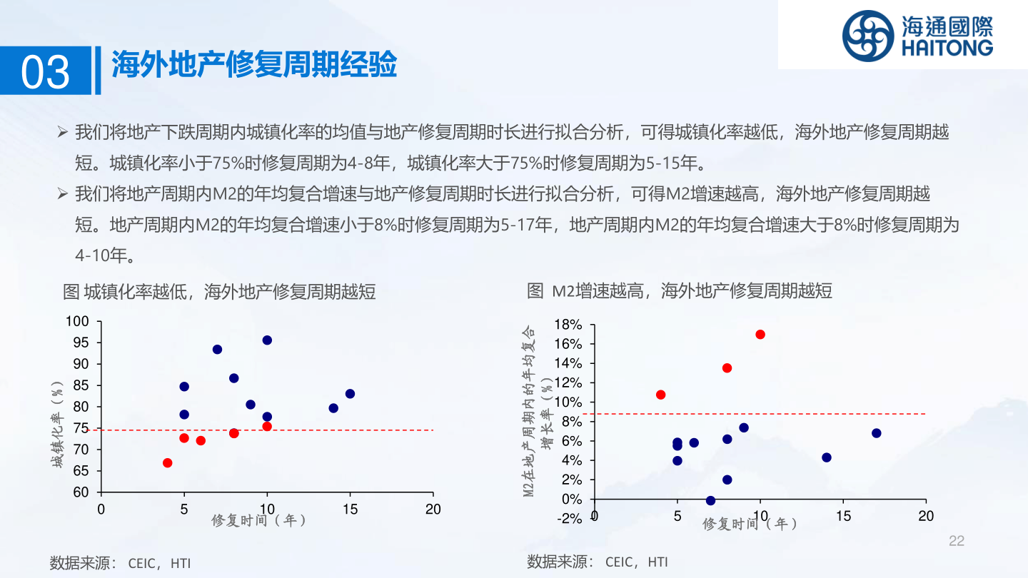 想问下各位网友03