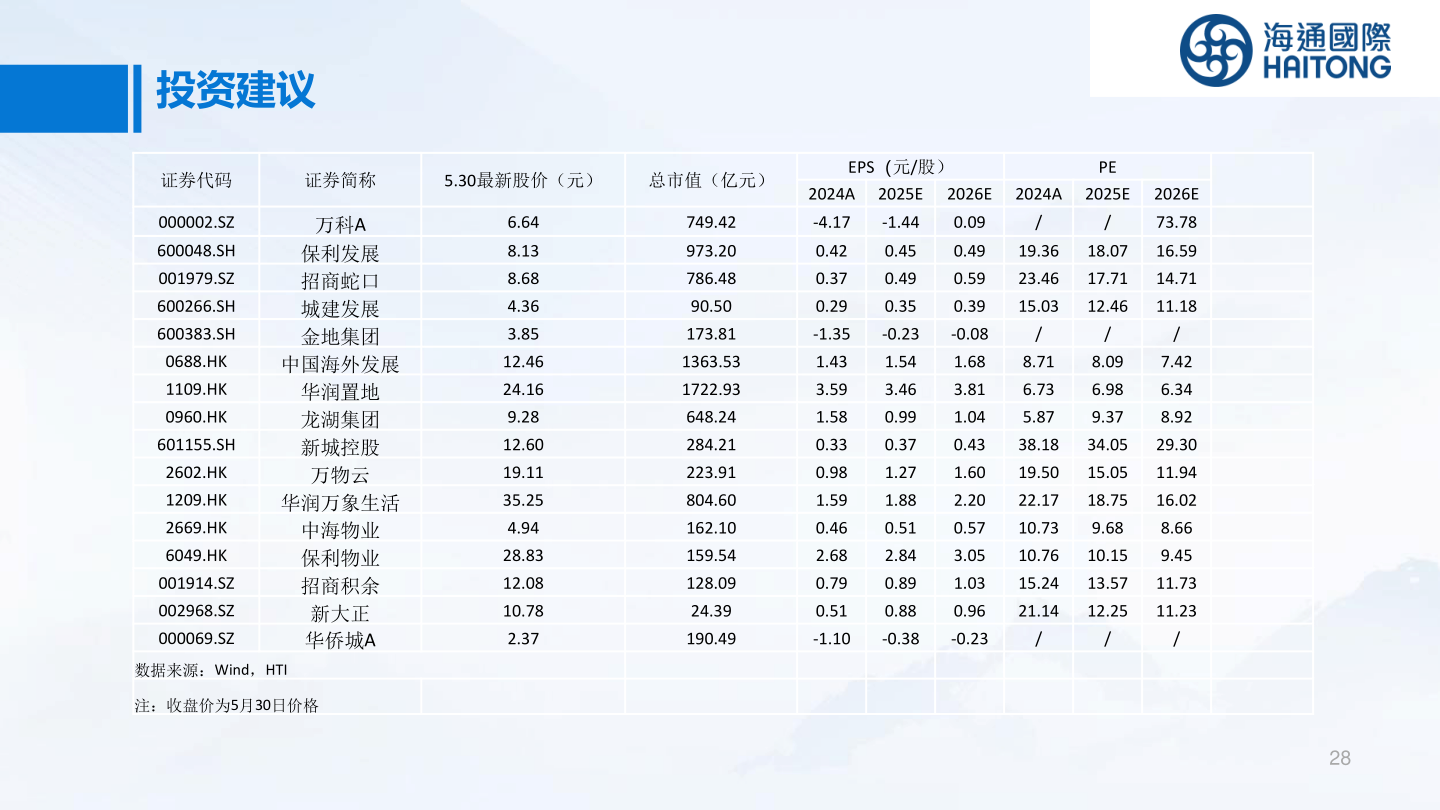 谁能回答投资建议